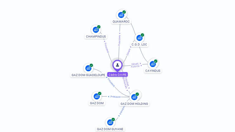 Cartographie gratuite de C�dric DAIRE
