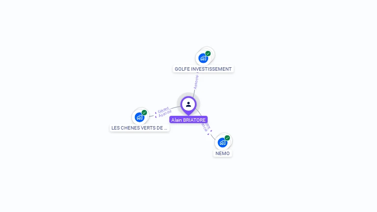 Cartographie gratuite d'Alain BRIATORE