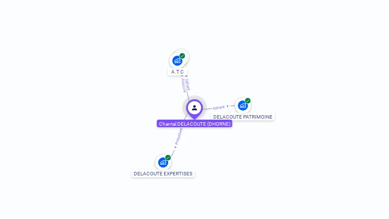 Cartographie gratuite de Chantal DELACOUTE