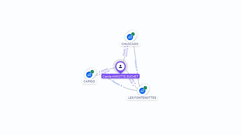 Cartographie gratuite de Carole AMIOTTE-SUCHET