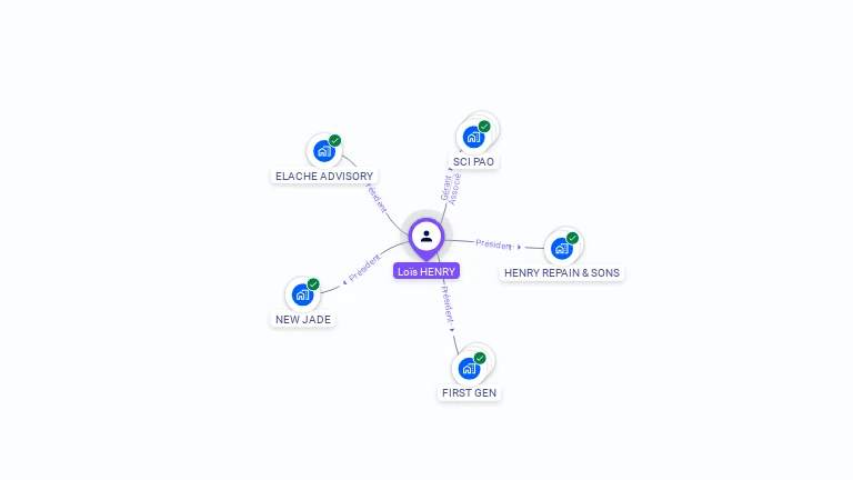 Cartographie gratuite de Lo�s HENRY