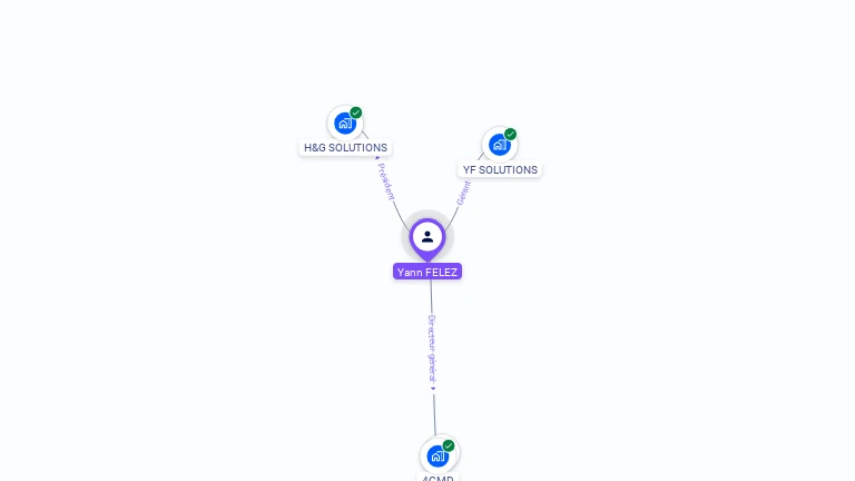 Cartographie gratuite d'Yann FELEZ