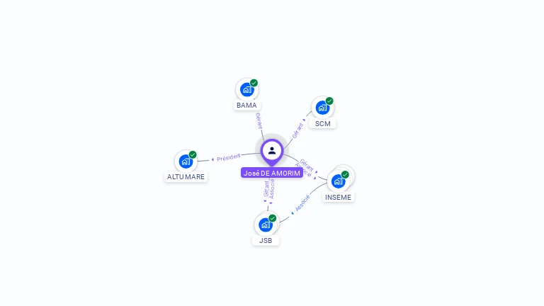 Cartographie gratuite de José DE AMORIM