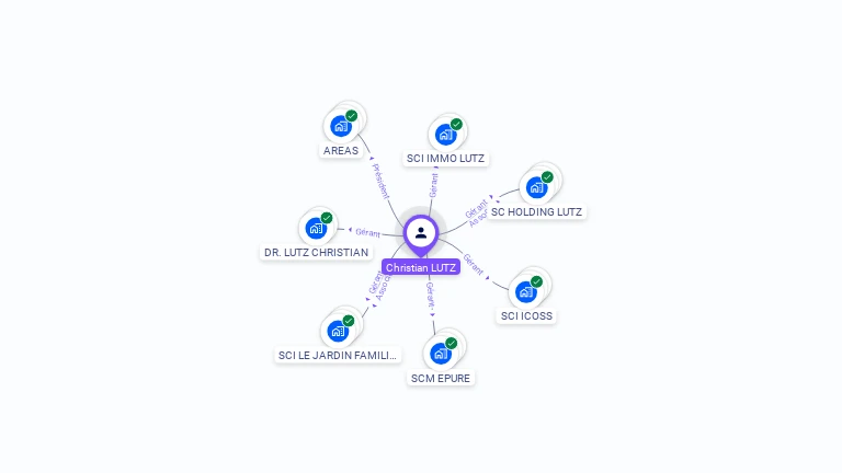 Cartographie gratuite de Christian LUTZ