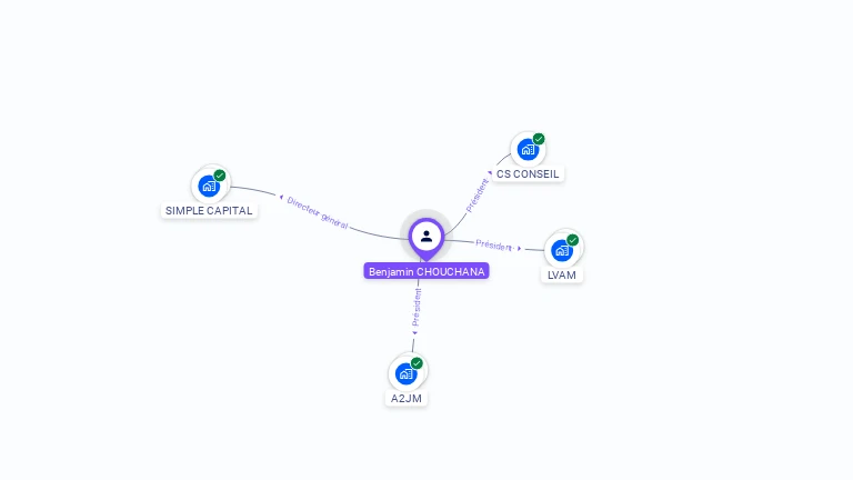 Cartographie gratuite de Benjamin CHOUCHANA