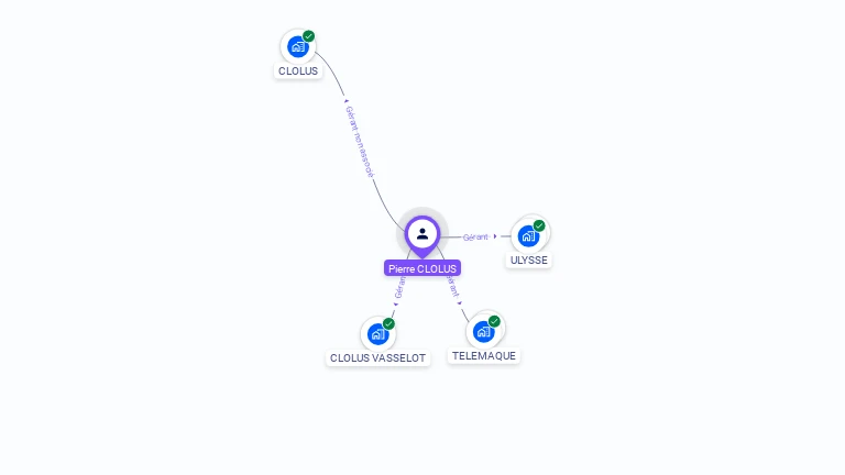 Cartographie gratuite de Pierre CLOLUS