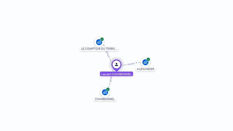 Cartographie gratuite de Laurent CHARBONNEL