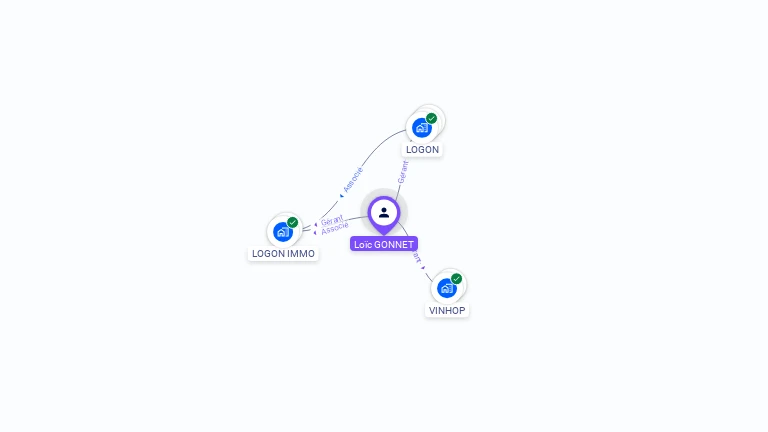 Cartographie gratuite de Loïc GONNET