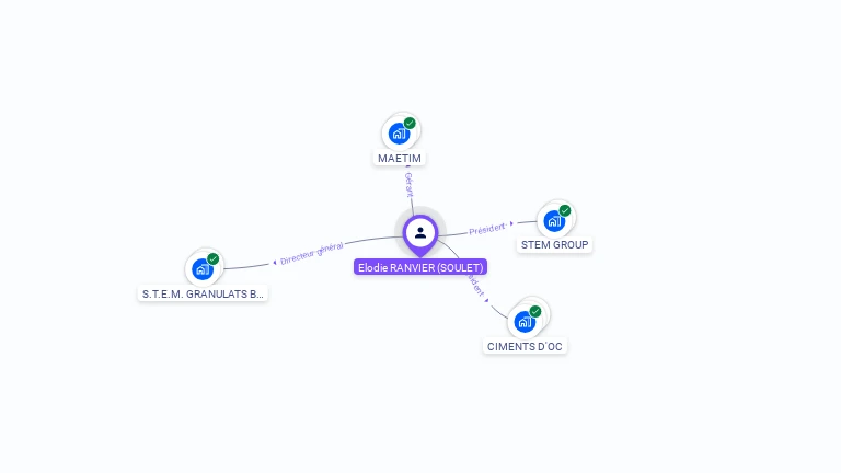 Cartographie gratuite d'Elodie RANVIER