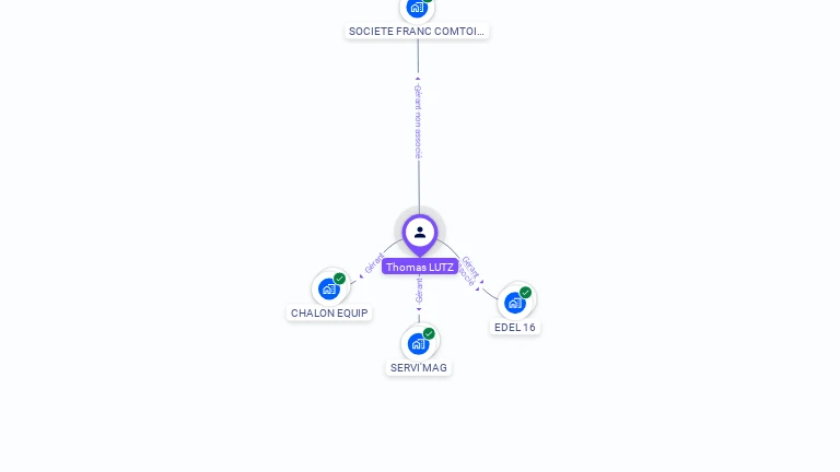 Cartographie gratuite de Thomas LUTZ