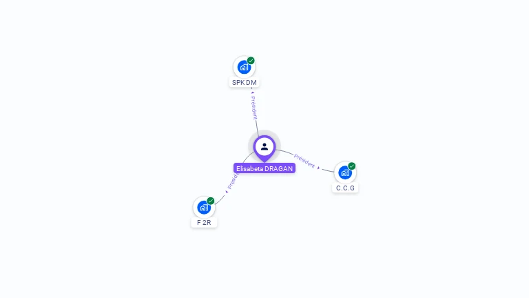 Cartographie gratuite d'Elisabeta DRAGAN