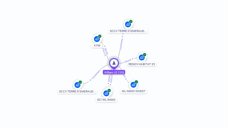 Cartographie gratuite de William LE COQ