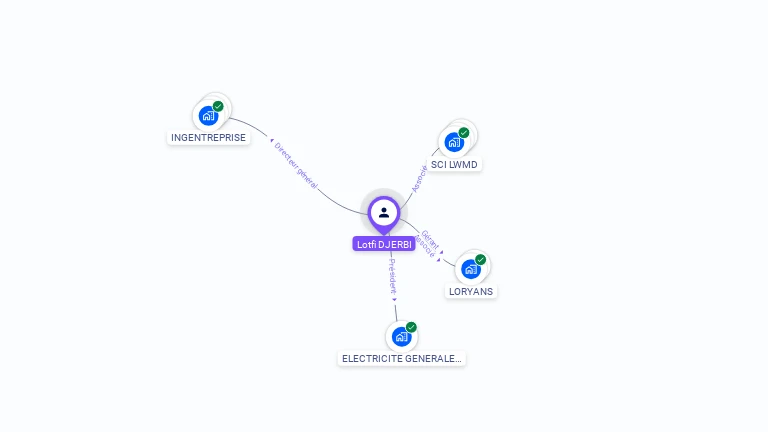 Cartographie gratuite de Lotfi DJERBI