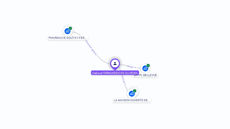 Cartographie gratuite de Dbora FERNANDES DE OLIVEIRA