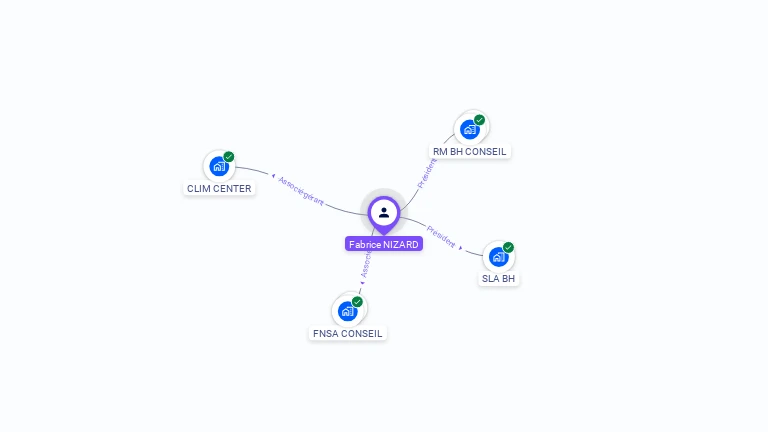 Cartographie gratuite de Fabrice NIZARD