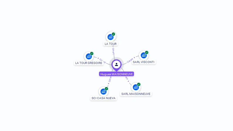 Cartographie gratuite de Hugues MAISONNEUVE