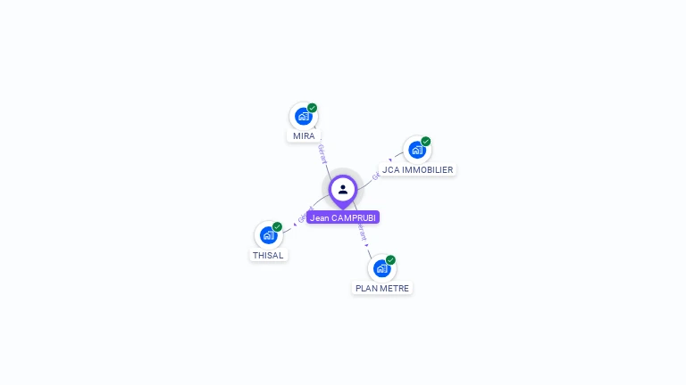 Cartographie gratuite de Jean CAMPRUBI