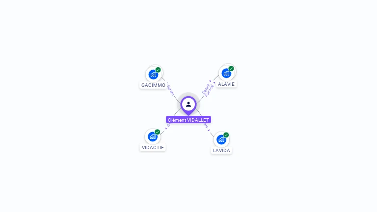 Cartographie gratuite de Clément VIDALLET