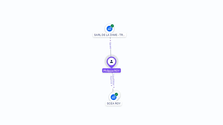 Cartographie gratuite de Philippe ROY