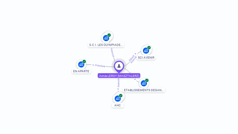 Cartographie gratuite d'Aimie LEROY