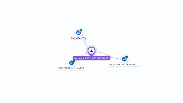 Cartographie gratuite de Vronique ABELLARD