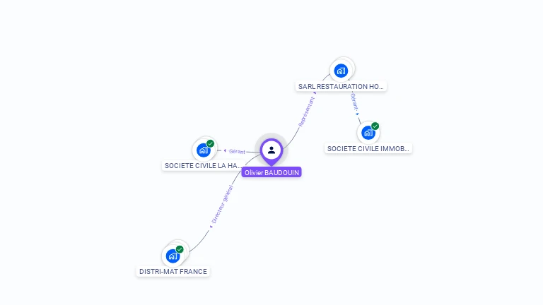 Cartographie gratuite d'Olivier BAUDOUIN