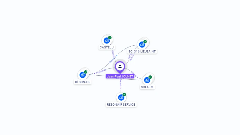 Cartographie gratuite de Jean-Paul JOUNET