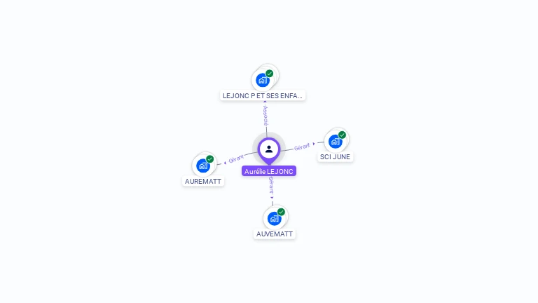 Cartographie gratuite d'Aurlie LEJONC
