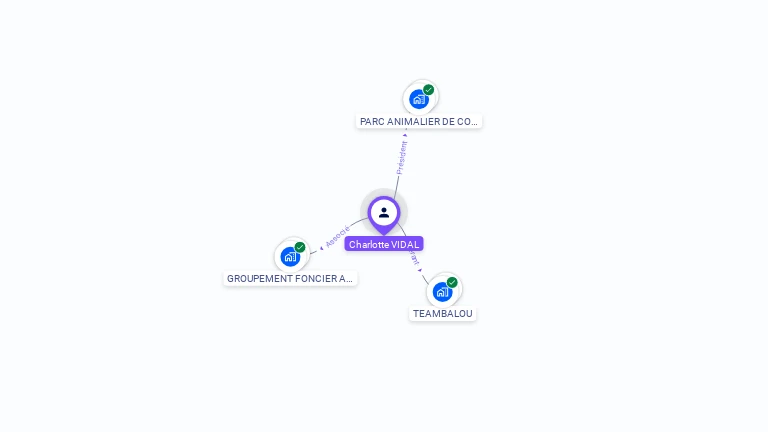 Cartographie gratuite de Charlotte VIDAL