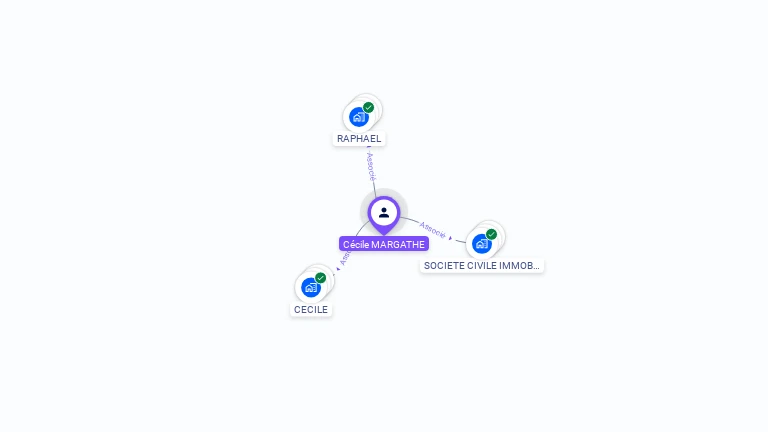 Cartographie gratuite de C�cile MARGATHE