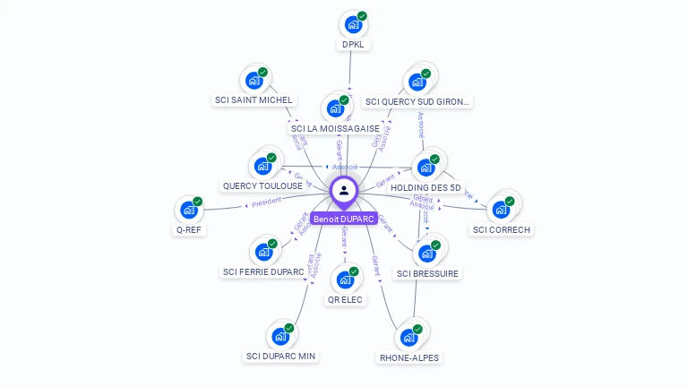 Cartographie gratuite de Benoit DUPARC