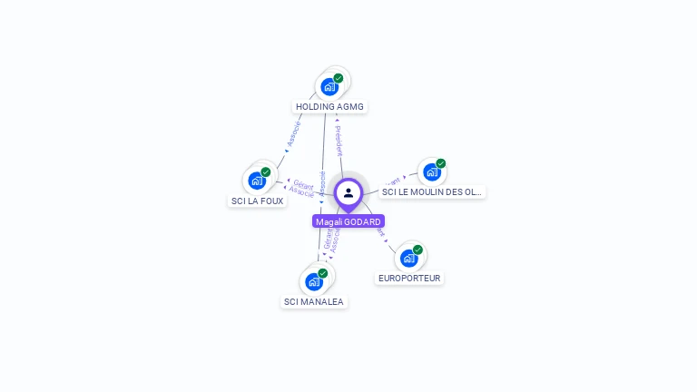 Cartographie gratuite de Magali GODARD