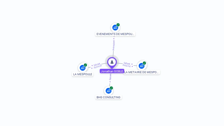 Cartographie gratuite de Jonathan GOBLE