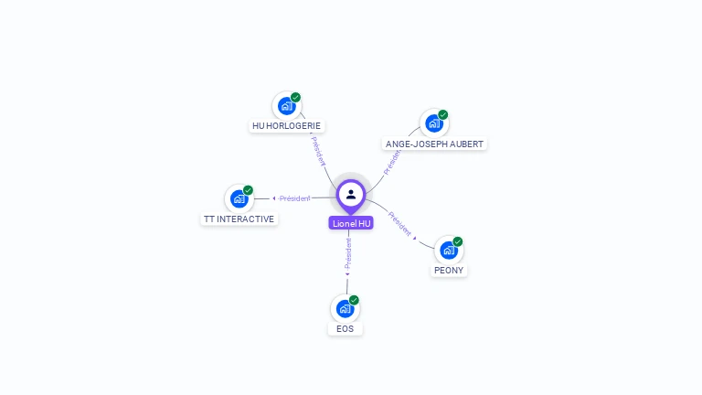 Cartographie gratuite de Lionel HU