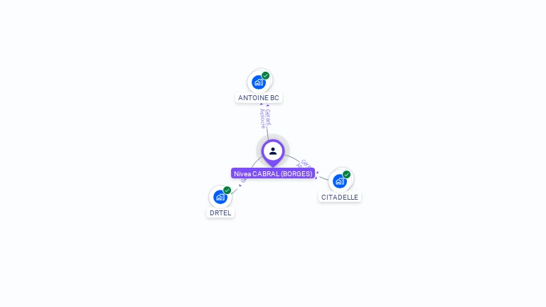 Cartographie gratuite de Nivea CABRAL