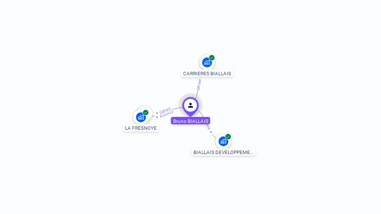 Cartographie gratuite de Bruno BIALLAIS