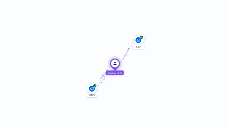 Cartographie gratuite de Tressy BUA