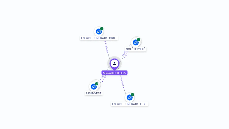 Cartographie gratuite de Mickaël HUILLERY