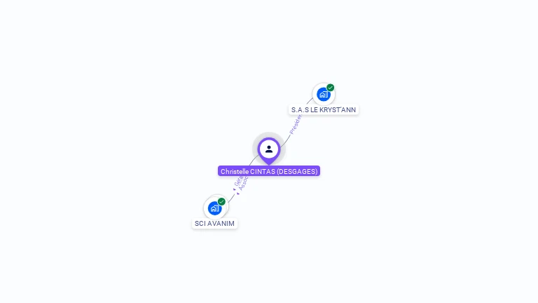 Cartographie gratuite de Christelle CINTAS