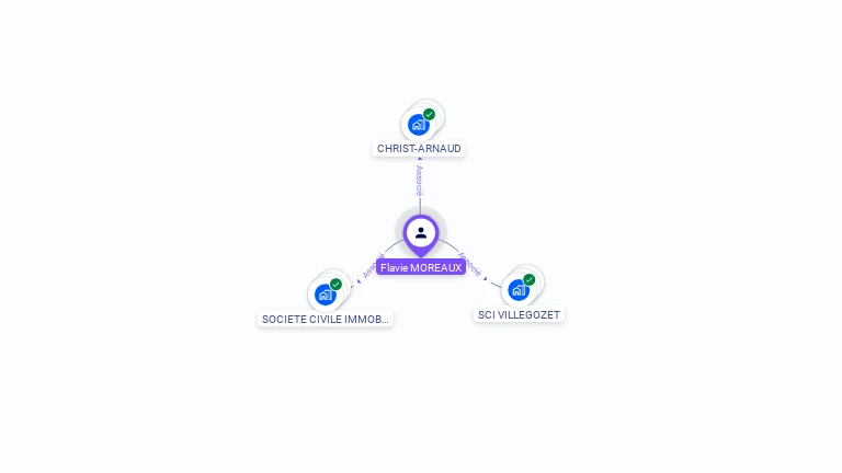 Cartographie gratuite de Flavie MOREAUX