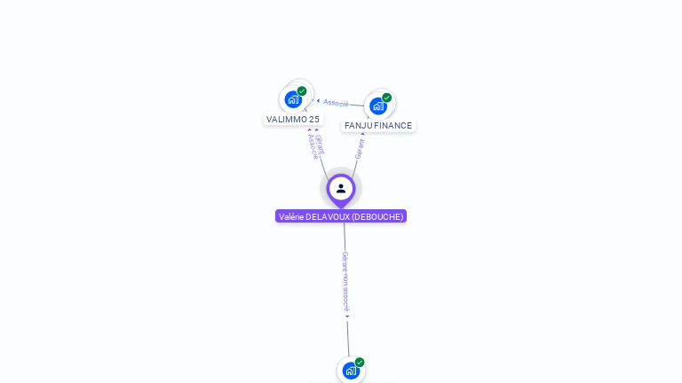 Cartographie gratuite de Val�rie DELAVOUX