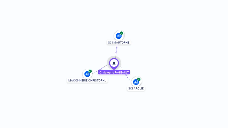 Cartographie gratuite de Christophe PAGEAULT