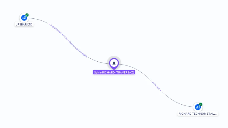 Cartographie gratuite de Sylvie RICHARD