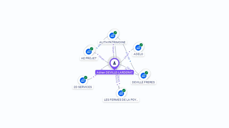Cartographie gratuite d'Adrien DEVILLE-LARDERAT