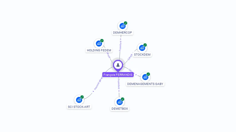 Cartographie gratuite de Fran�ois FERRANDIS