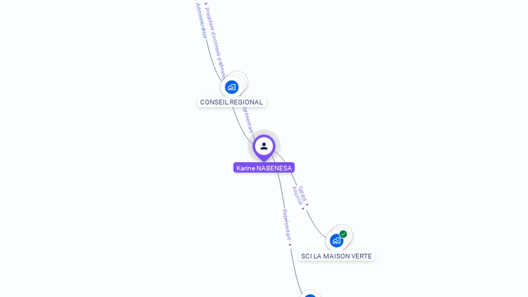 Cartographie gratuite de Karine NABENESA