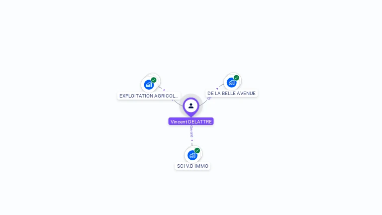 Cartographie gratuite de Vincent DELATTRE