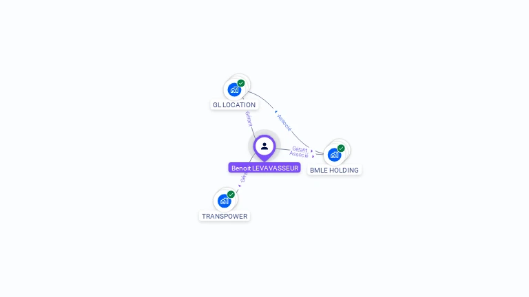 Cartographie gratuite de Benoit LEVAVASSEUR