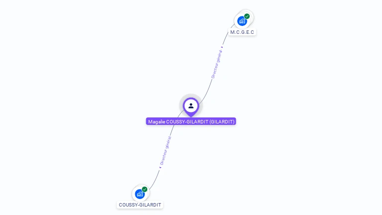 Cartographie gratuite de Magalie COUSSY GILARDIT