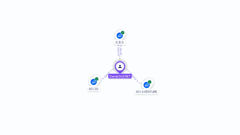 Cartographie gratuite de Daniel DUCRET